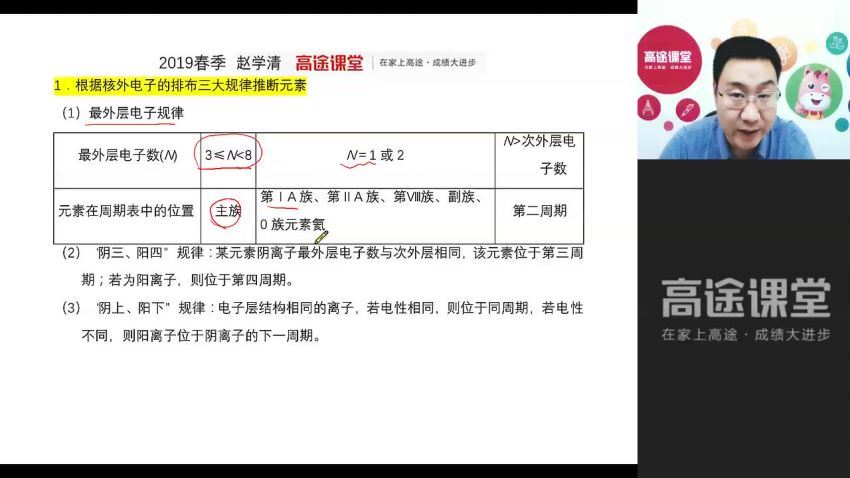 高途【化学】2019高一化学赵学清全年(11.88G) 百度云网盘