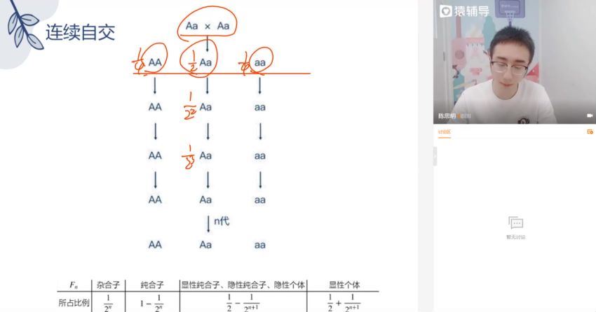 2022猿辅导高三生物张鹏A+班一轮秋季班（A+）(29.03G) 百度云网盘