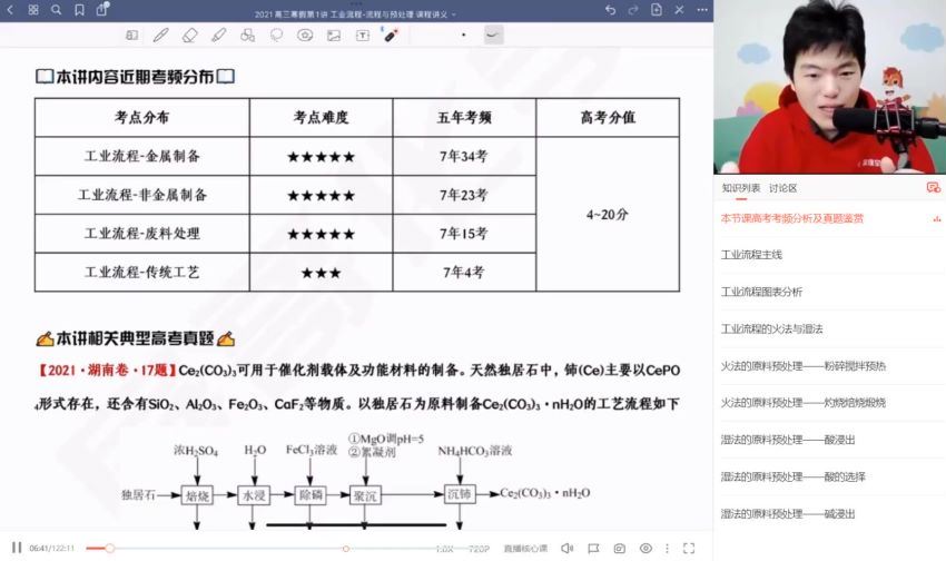 2022高途高三化学高展二轮寒假班(1.56G) 百度云网盘