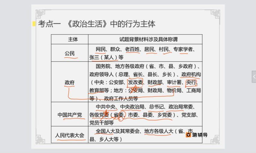 政治（猿辅导）政治核心课(7.38G) 百度云网盘