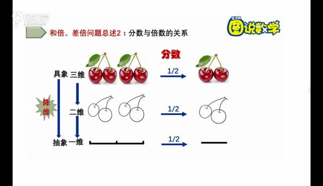 王乃向《图说数学》初级版 百度云网盘(1.14G)