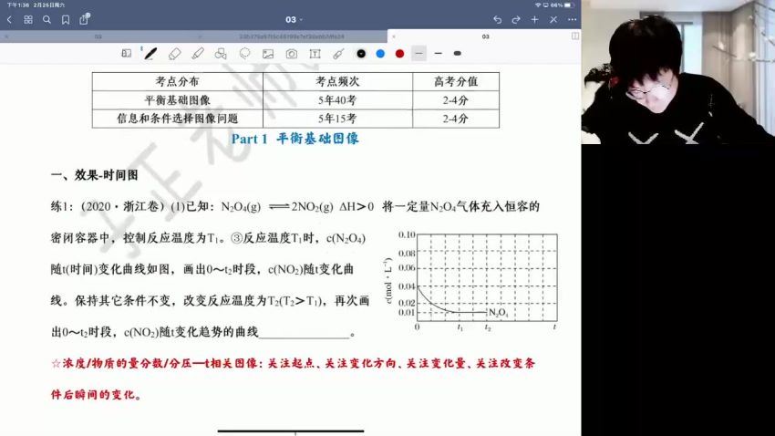 2023高三高途化学吕子正（箐英班）二轮春季班(867.87M) 百度云网盘