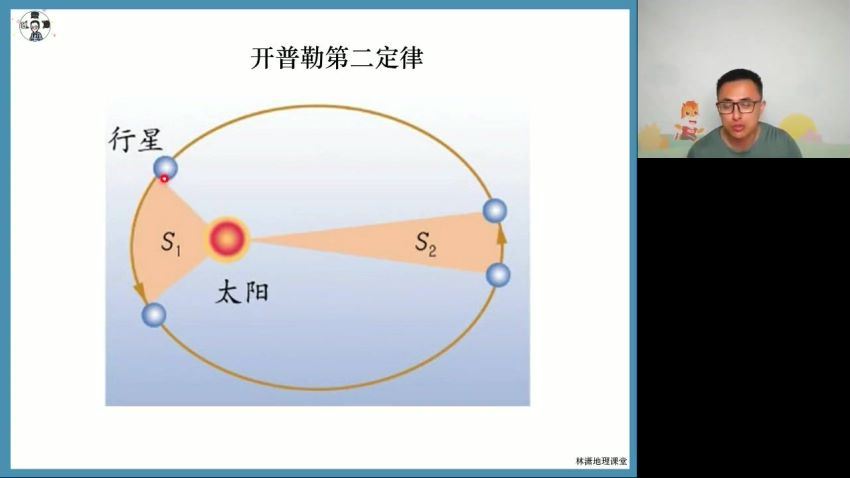 2023高二高途地理林潇暑假班(8.49G) 百度云网盘