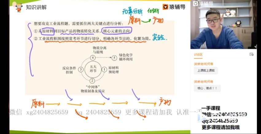 2021高三化学平赫春季班(20.72G) 百度云网盘