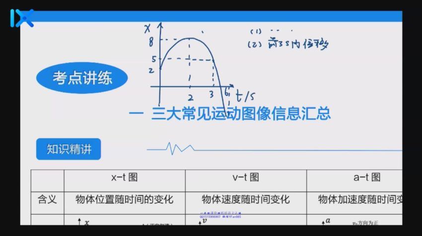 2022乐学高一物理（于冲）秋季班(11.41G) 百度云网盘