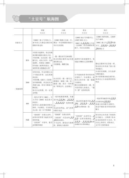 2022数学朱昊鲲上课讲义(72.86M) 百度云网盘