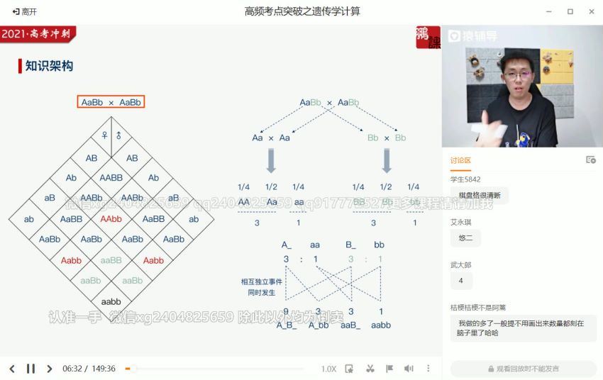 2021高三猿辅导生物押题课(15.63G) 百度云网盘