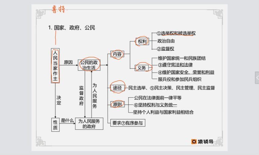 政治（猿辅导）政治核心课(7.38G) 百度云网盘