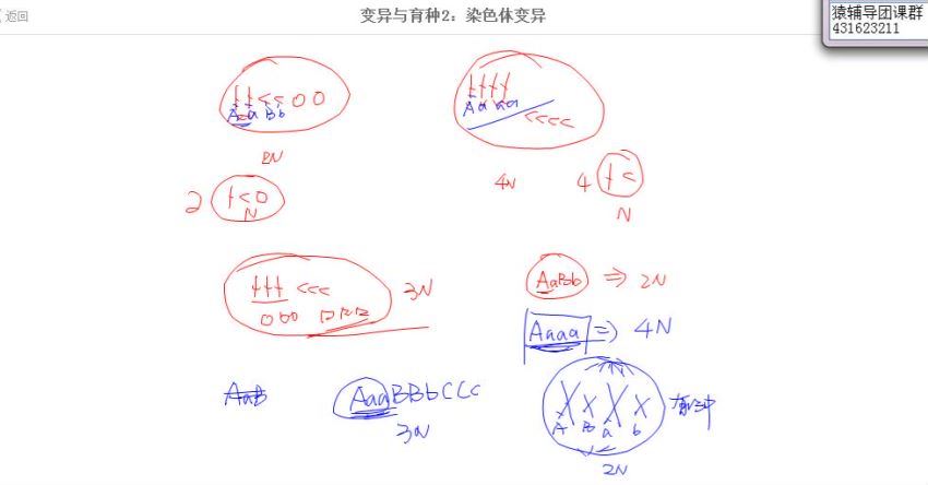 生物（猿辅导）2017煜姐变异与育种(410.47M) 百度云网盘