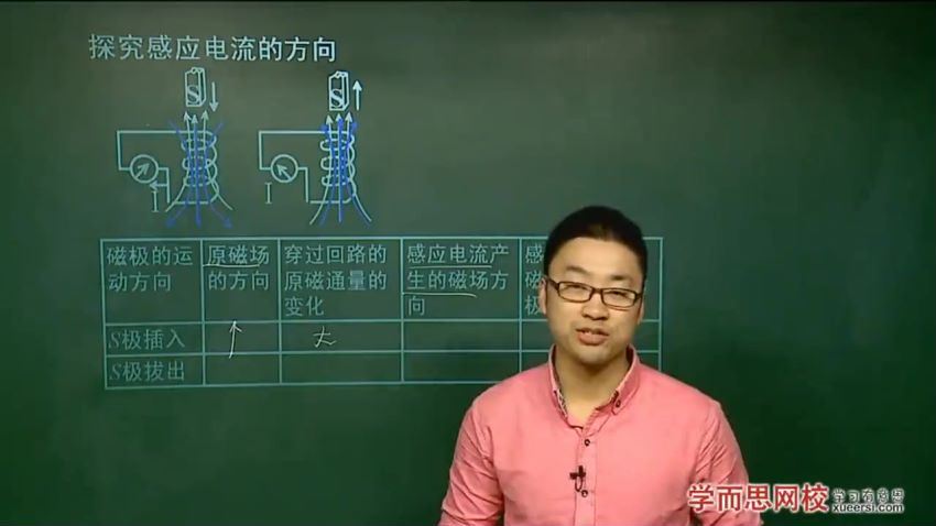 高二物理选修年卡-选修3-1、3-2、3-5（人教版）【90讲 章进】(11.64G) 百度云网盘