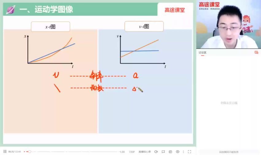 2022高途高三物理张展博一轮暑假班（A+）(3.93G) 百度云网盘