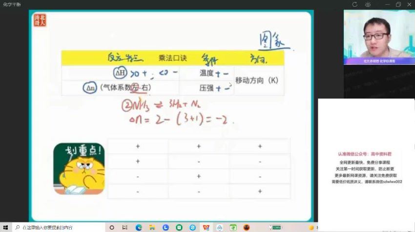 2022作业帮高三化学冯琳琳化学续报资料(2.49G) 百度云网盘