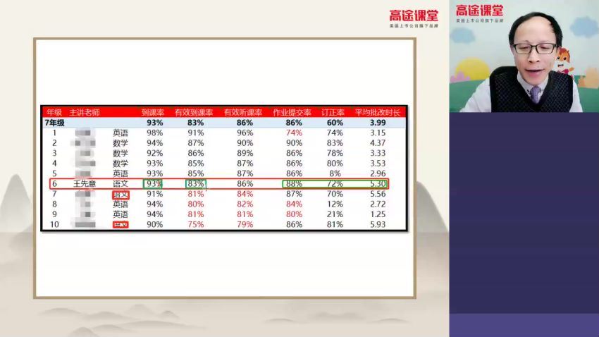 王先意2020初一语文春季班 (6.45G) 百度云网盘