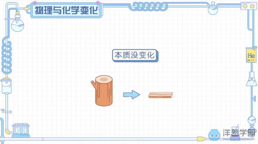 初中化学九年级上+下册(科粤版) 洋葱学院(1.61G) 百度云网盘