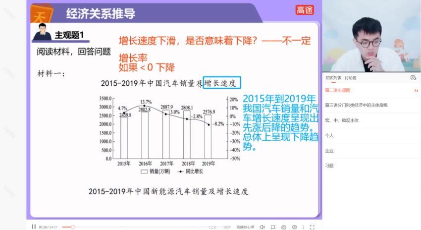 2022高途高二政治朱法壵寒假班（旧教材）(4.85G) 百度云网盘