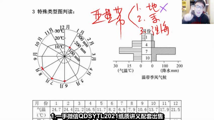 2021高三地理包易正黑马班(7.45G) 百度云网盘