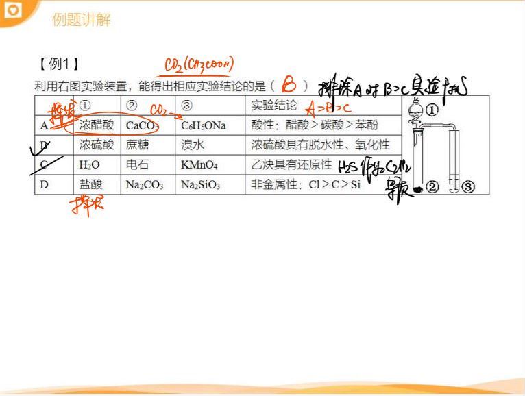 2018猿辅导高三寒假化学(5.30G) 百度云网盘