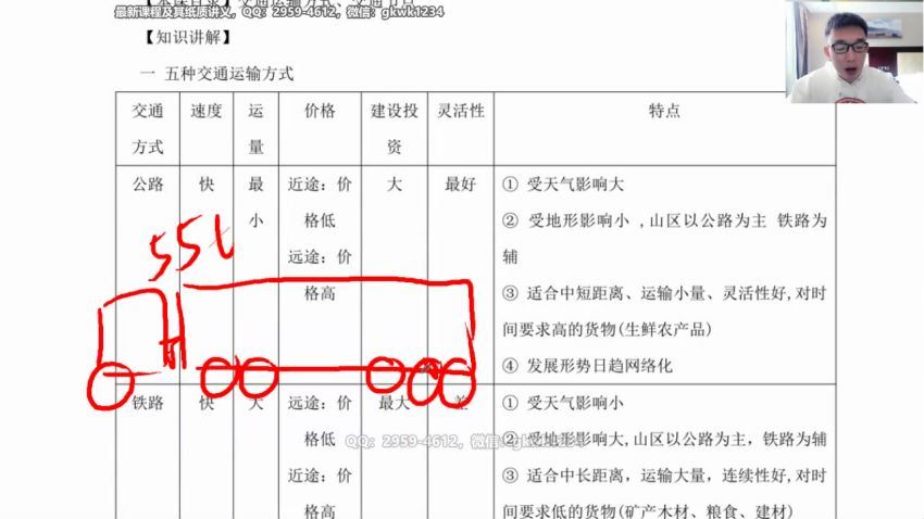 包易正2021地理一轮 (20.41G) 百度云网盘