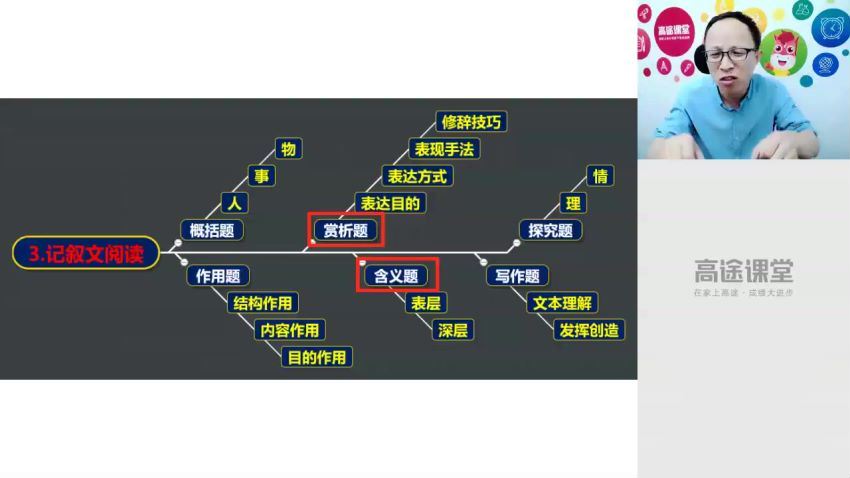 2019暑八年级升九年级语文目标班 (2.94G) 百度云网盘