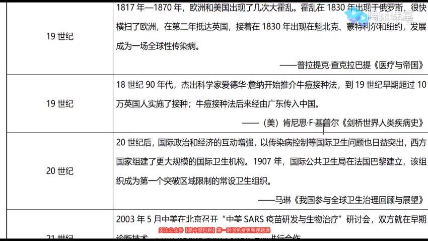 刘勖雯2021高考历史刘押题课 (616.25M) 百度云网盘