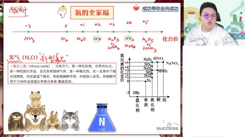 2023高一作业帮化学成功s班春季班(1.45G) 百度云网盘