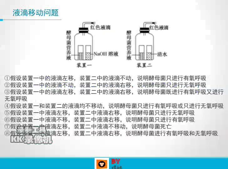 生物（猿辅导）煜姐生物专题大全(8.88G) 百度云网盘