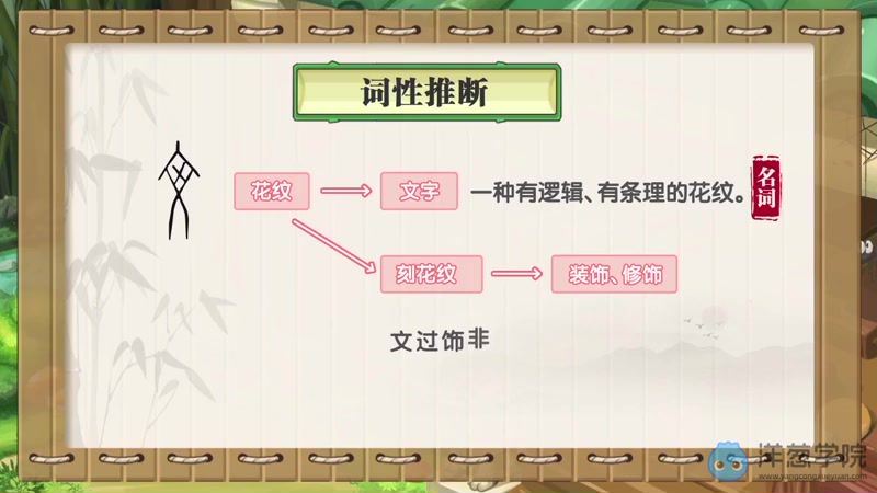 洋葱学院初中语文文言文解题锦囊视频课程(696.70M) 百度云网盘