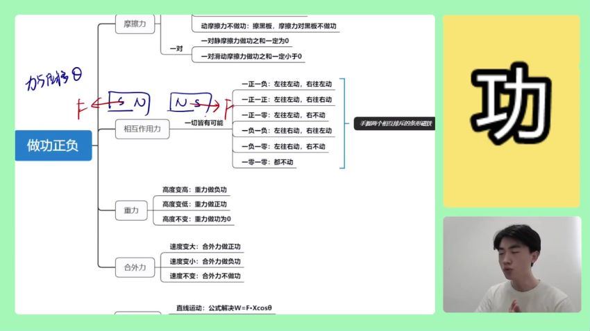 2022高三B站黄夫人高考物理(34.03G) 百度云网盘