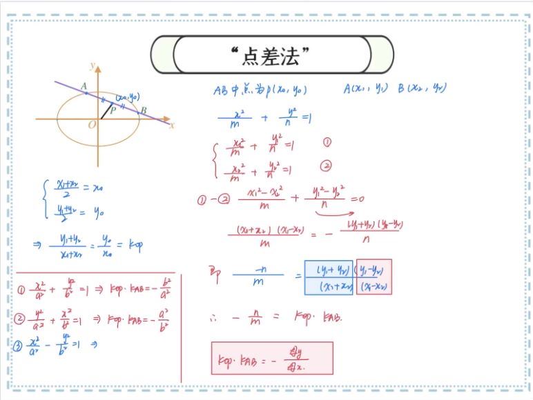 2022猿辅导高三数学王晶a+班暑秋联保资料(14.36G) 百度云网盘