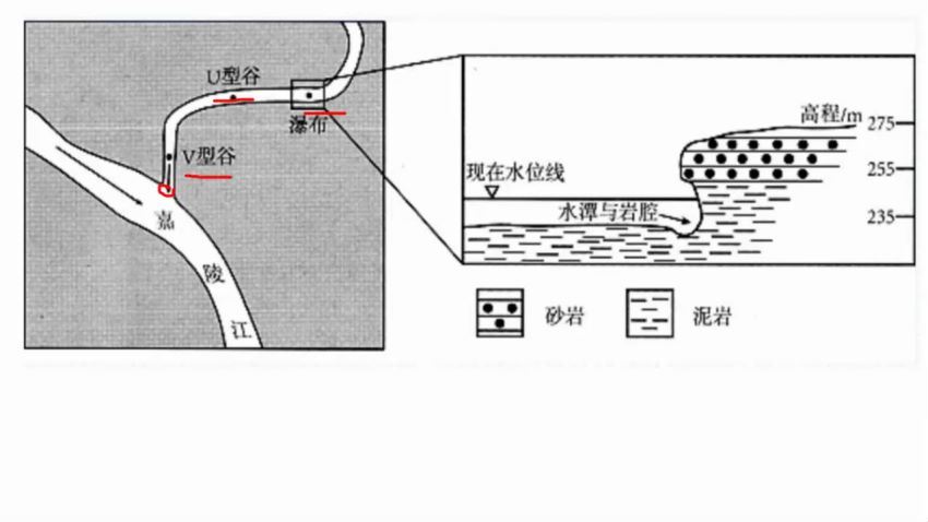 2021有道高三地理包易正包易正押题课（冲刺班）(2.53G) 百度云网盘