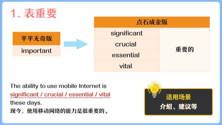 2022作业帮高三英语何红艳续报资料【何红艳】(1.14G) 百度云网盘