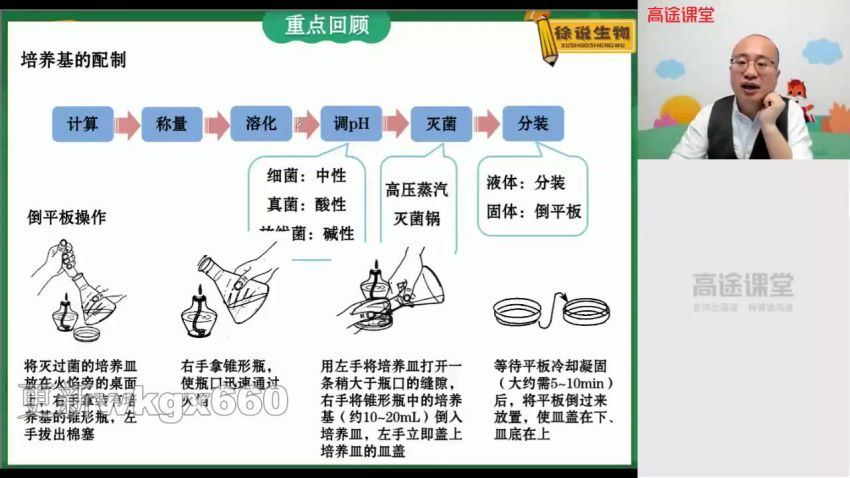 【2021寒】高二生物（徐京） 百度云网盘