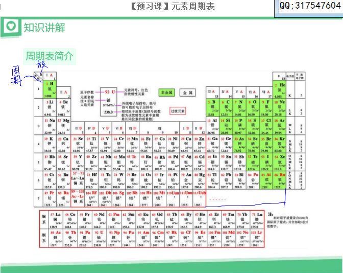 2018猿辅导高一寒假化学(4.33G) 百度云网盘