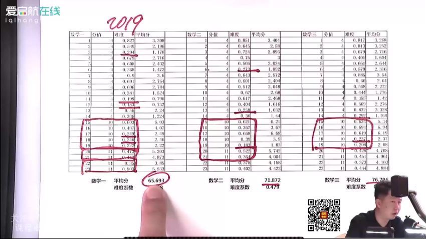 张宇基础30讲配套基础班 (55.86G) 百度云网盘