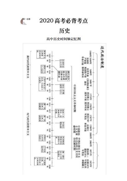2020年高考考前必背考点 百度云网盘