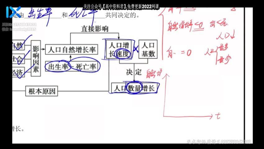 2021乐学高三地理秦琳第二阶段(10.96G) 百度云网盘