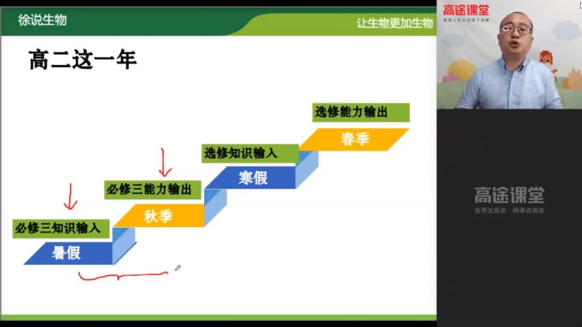 2021高二生物徐京暑假班 百度云网盘(3.82G)