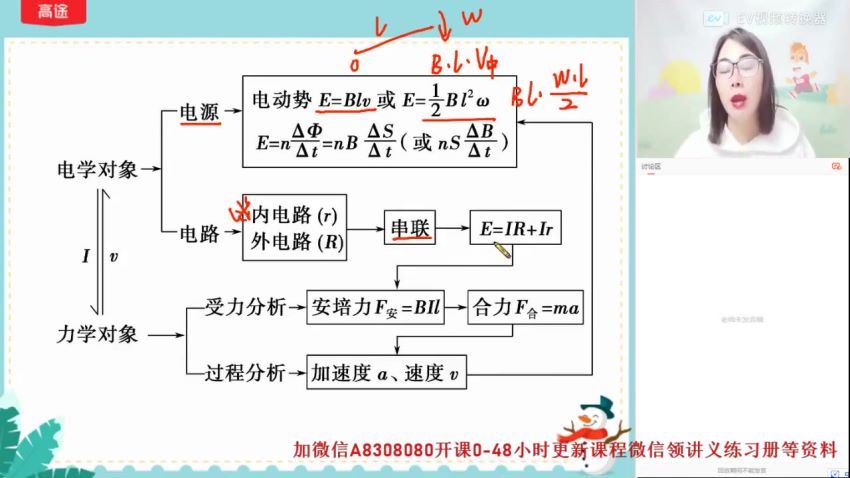 2022高途高二物理高明静寒假班（A+）(2.42G) 百度云网盘