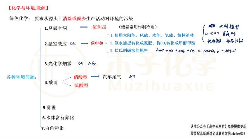 2022腾讯课堂高三化学木子二轮复习(8.36G) 百度云网盘