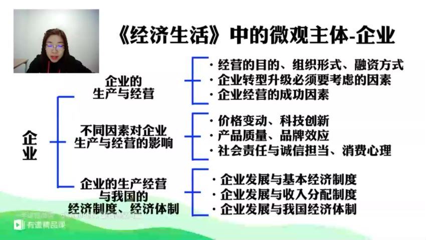 【政治王雪】2020高考二三轮(1.65G) 百度云网盘