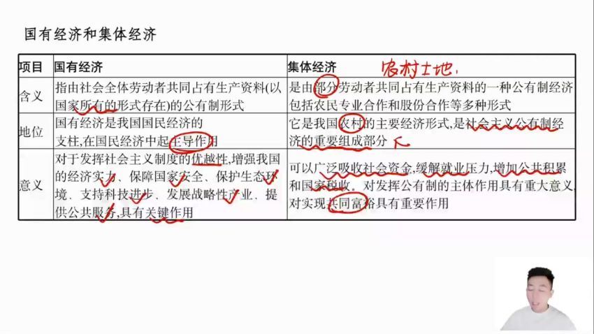 2023高二有道政治张博文高二政治全体系学习卡（知识视频）(16.47G) 百度云网盘