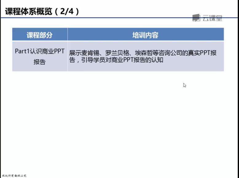 【网易云课堂】向顶尖咨询顾问学习逻辑思维与PPT(1.23G) 百度云网盘