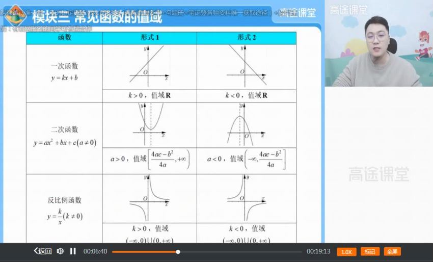 2023张宇高中函数专题班（专题课）专题班资料库(3.10G) 百度云网盘