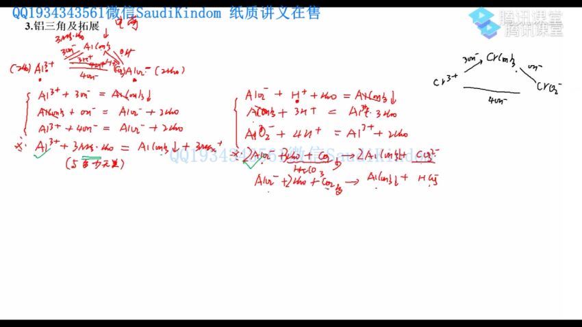 2022腾讯课堂高三化学木子二轮复习36计技巧口诀班(6.62G) 百度云网盘