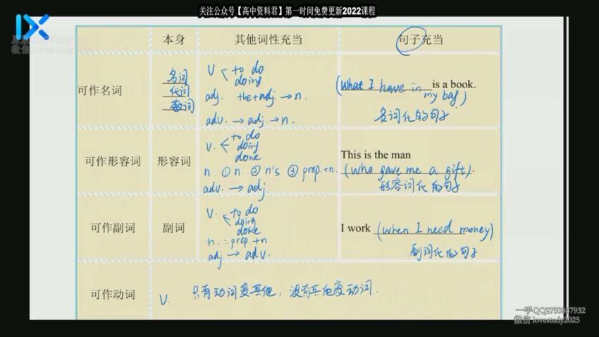 2022乐学高三英语付炫屿第一阶段(10.62G) 百度云网盘