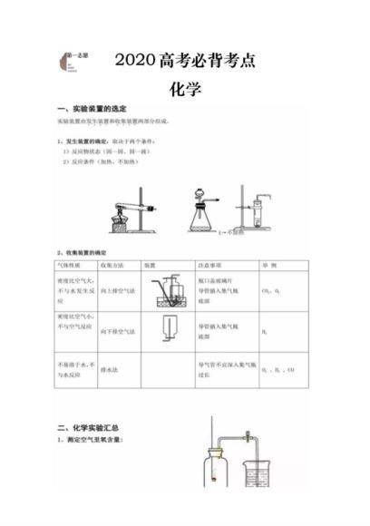 2020年高考考前必背考点 百度云网盘