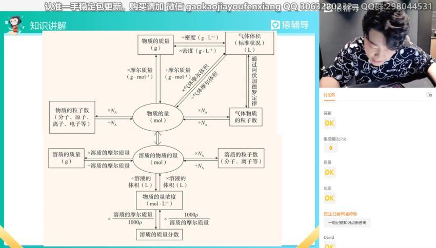 2022猿辅导高三化学李霄君A+班一轮暑假班（a+）(6.64G) 百度云网盘