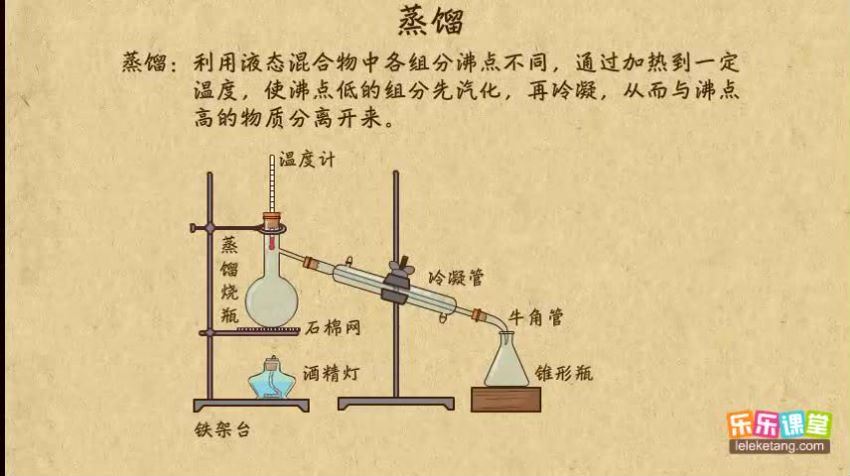 乐乐课堂高中之化学篇 (10.21G) 百度云网盘