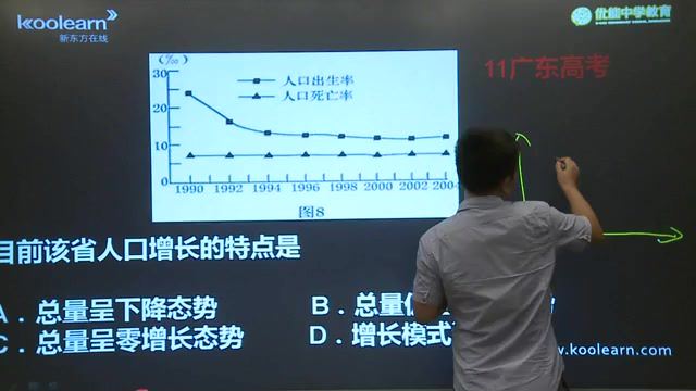 新东方高考地理人文地理专题精讲班 张艳平(862.36M) 百度云网盘