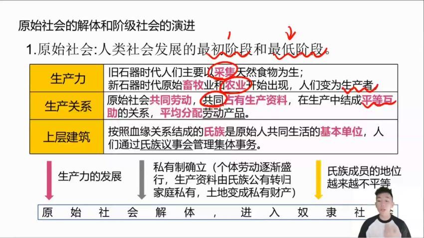 2023高二有道历史张志浩高二历史全体系学习卡（知识视频）(4.61G) 百度云网盘